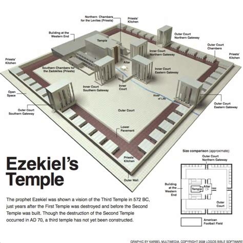 millennial temple wall dimensions